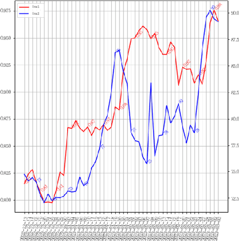 Figure 1 for FQP 2.0: Industry Trend Analysis via Hierarchical Financial Data