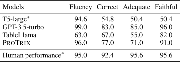 Figure 4 for ProTrix: Building Models for Planning and Reasoning over Tables with Sentence Context