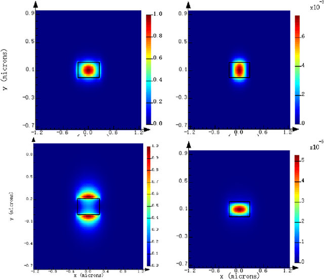 Figure 2 for Probing Ring Resonator Sensor Based on Vernier Effect