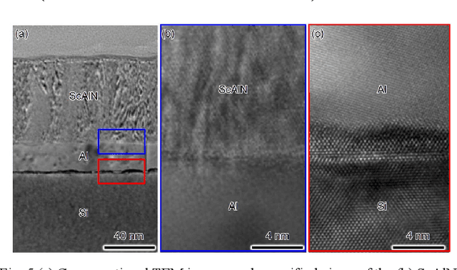 Figure 4 for Millimeter Wave Thin-Film Bulk Acoustic Resonator in Sputtered Scandium Aluminum Nitride
