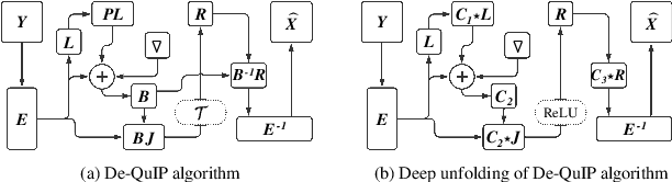 Figure 1 for DIVA: Deep Unfolded Network from Quantum Interactive Patches for Image Restoration