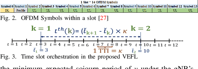 Figure 3 for Resource Constrained Vehicular Edge Federated Learning with Highly Mobile Connected Vehicles