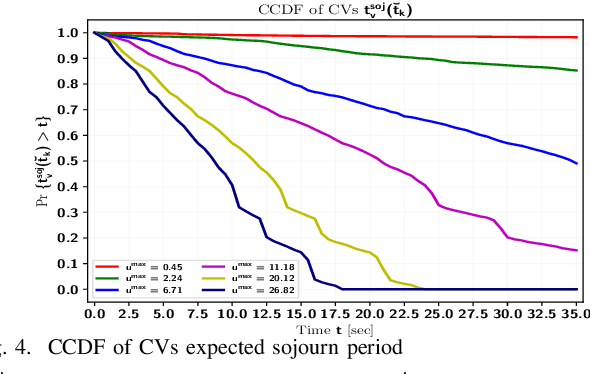 Figure 4 for Resource Constrained Vehicular Edge Federated Learning with Highly Mobile Connected Vehicles