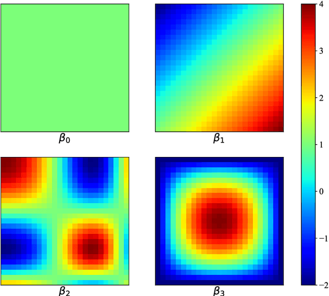 Figure 1 for GWRBoost:A geographically weighted gradient boosting method for explainable quantification of spatially-varying relationships