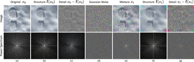 Figure 4 for Filtered-Guided Diffusion: Fast Filter Guidance for Black-Box Diffusion Models