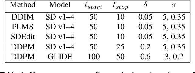 Figure 1 for Filtered-Guided Diffusion: Fast Filter Guidance for Black-Box Diffusion Models