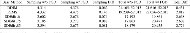 Figure 3 for Filtered-Guided Diffusion: Fast Filter Guidance for Black-Box Diffusion Models