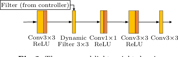 Figure 3 for PQDynamicISP: Dynamically Controlled Image Signal Processor for Any Image Sensors Pursuing Perceptual Quality