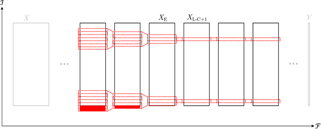 Figure 3 for Convolutional neural networks for medical image segmentation