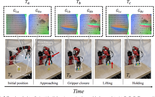 Figure 2 for A Self-supervised Contrastive Learning Method for Grasp Outcomes Prediction