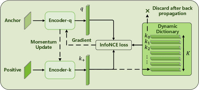 Figure 4 for A Self-supervised Contrastive Learning Method for Grasp Outcomes Prediction