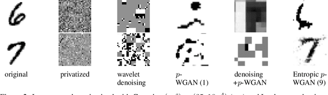 Figure 2 for Training generative models from privatized data