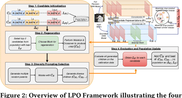 Figure 3 for Algorithm-Hardware Co-Design of Distribution-Aware Logarithmic-Posit Encodings for Efficient DNN Inference