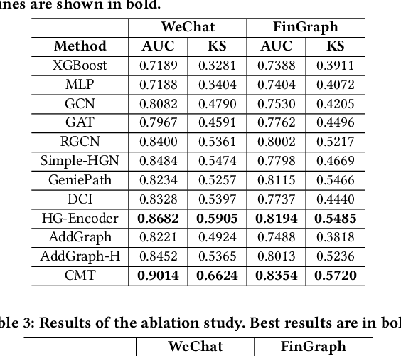 Figure 4 for Crowdsourcing Fraud Detection over Heterogeneous Temporal MMMA Graph