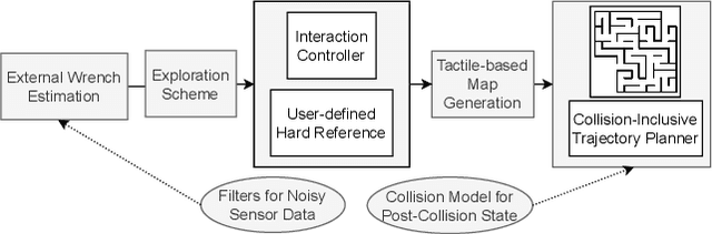 Figure 4 for To Collide or Not To Collide -- Exploiting Passive Deformable Quadrotors for Contact-Rich Tasks