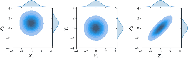 Figure 1 for Deep into The Domain Shift: Transfer Learning through Dependence Regularization