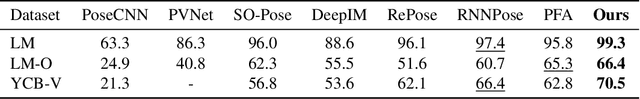 Figure 2 for Shape-Constraint Recurrent Flow for 6D Object Pose Estimation