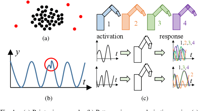 Figure 1 for Interactive System-wise Anomaly Detection