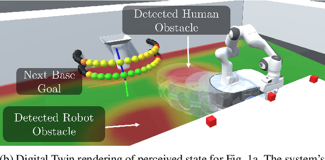 Figure 1 for Reactive Base Control for On-The-Move Mobile Manipulation in Dynamic Environments