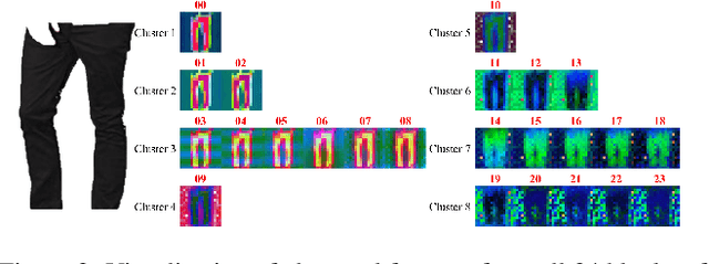 Figure 4 for PICTURE: PhotorealistIC virtual Try-on from UnconstRained dEsigns