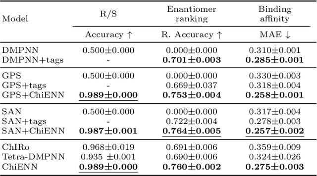 Figure 2 for ChiENN: Embracing Molecular Chirality with Graph Neural Networks