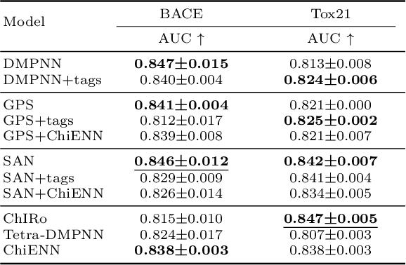 Figure 4 for ChiENN: Embracing Molecular Chirality with Graph Neural Networks