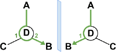 Figure 3 for ChiENN: Embracing Molecular Chirality with Graph Neural Networks