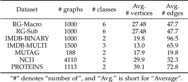 Figure 4 for Hypergraph Isomorphism Computation