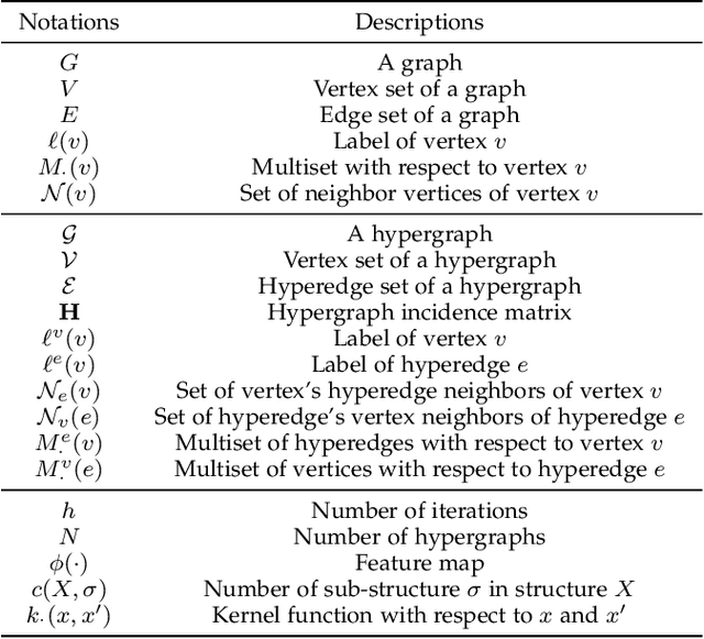 Figure 2 for Hypergraph Isomorphism Computation