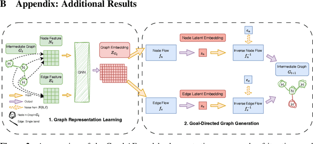 Figure 4 for Will More Expressive Graph Neural Networks do Better on Generative Tasks?