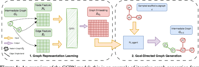 Figure 1 for Will More Expressive Graph Neural Networks do Better on Generative Tasks?