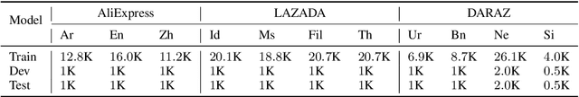 Figure 2 for Improving Cross-lingual Representation for Semantic Retrieval with Code-switching