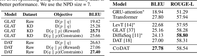 Figure 3 for Optimizing Non-Autoregressive Transformers with Contrastive Learning