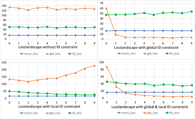 Figure 3 for Autoencoders with Intrinsic Dimension Constraints for Learning Low Dimensional Image Representations
