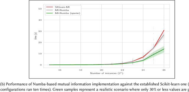 Figure 3 for Drifter: Efficient Online Feature Monitoring for Improved Data Integrity in Large-Scale Recommendation Systems