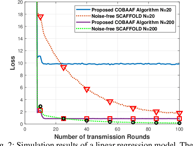 Figure 2 for Federated Learning from Heterogeneous Data via Controlled Bayesian Air Aggregation