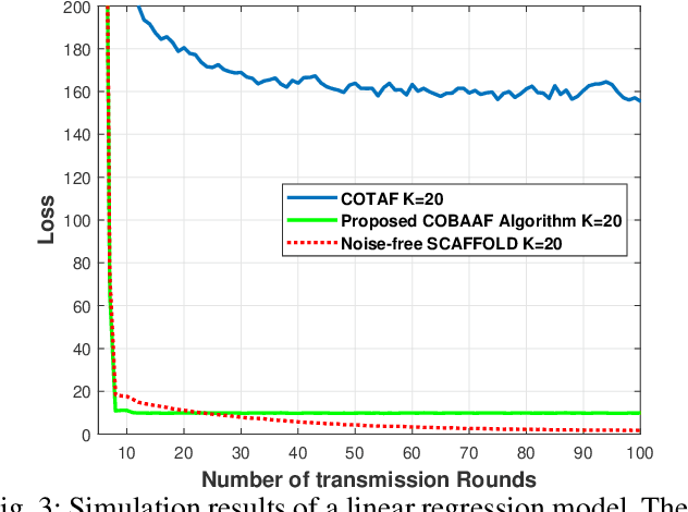 Figure 3 for Federated Learning from Heterogeneous Data via Controlled Bayesian Air Aggregation