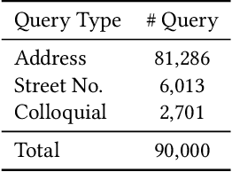 Figure 4 for A Multi-Modal Geographic Pre-Training Method