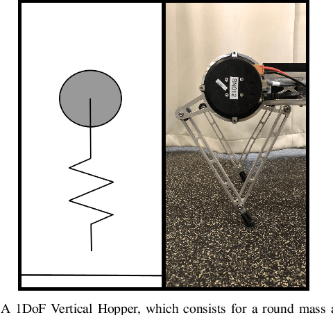 Figure 2 for Technical Report on: Tripedal Dynamic Gaits for a Quadruped Robot