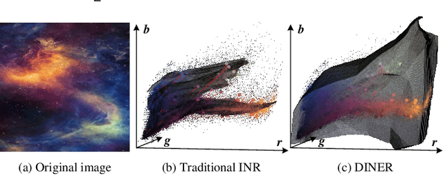 Figure 2 for Disorder-invariant Implicit Neural Representation