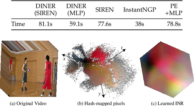 Figure 4 for Disorder-invariant Implicit Neural Representation