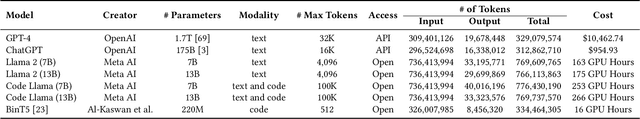 Figure 2 for Binary Code Summarization: Benchmarking ChatGPT/GPT-4 and Other Large Language Models