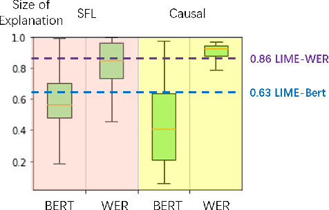 Figure 2 for Explanations for Automatic Speech Recognition