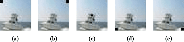 Figure 2 for A Systematic Evaluation of Backdoor Trigger Characteristics in Image Classification