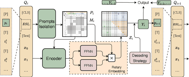 Figure 3 for RexUIE: A Recursive Method with Explicit Schema Instructor for Universal Information Extraction