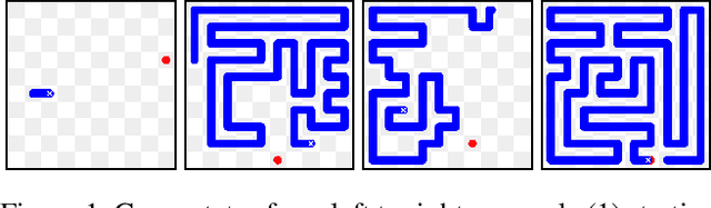 Figure 1 for AlphaSnake: Policy Iteration on a Nondeterministic NP-hard Markov Decision Process