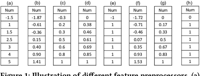 Figure 1 for Auto-FP: An Experimental Study of Automated Feature Preprocessing for Tabular Data
