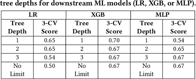 Figure 2 for Auto-FP: An Experimental Study of Automated Feature Preprocessing for Tabular Data