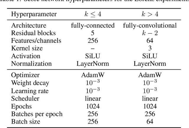 Figure 2 for Score-based Data Assimilation