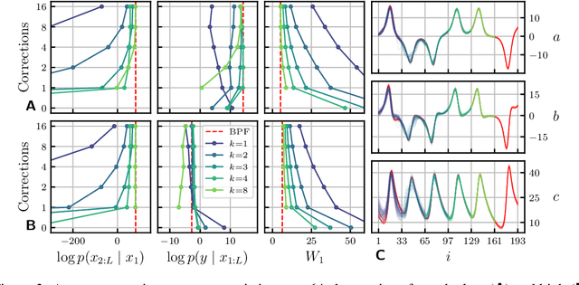 Figure 3 for Score-based Data Assimilation